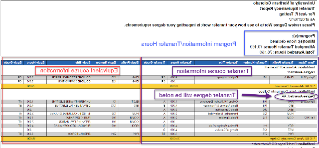 Transfer Equivalency Report